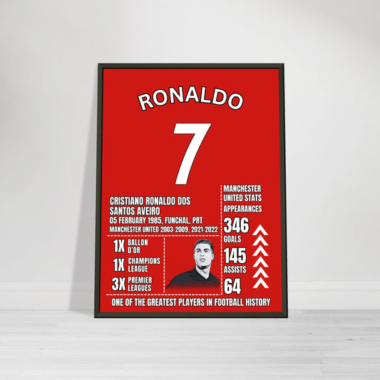 Cristiano Ronaldo Manchester United Career
