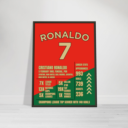 Cristiano Ronaldo Karriere