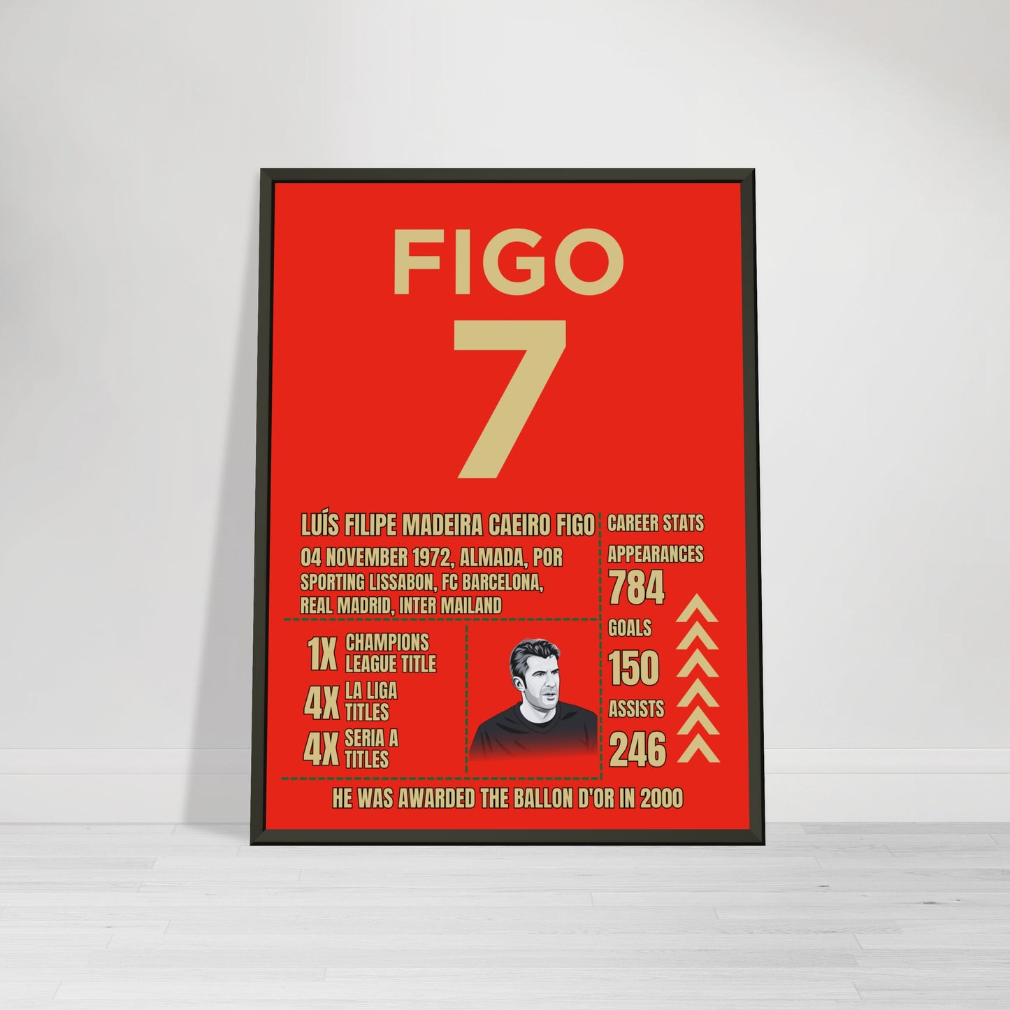 Luis Figo Career