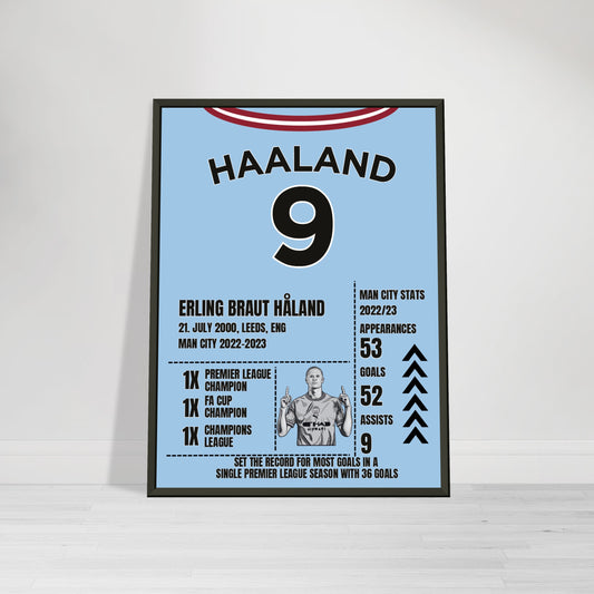 Erling Haaland 2022/23 season