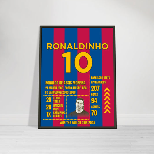 Ronaldinho FC Barcelona Career