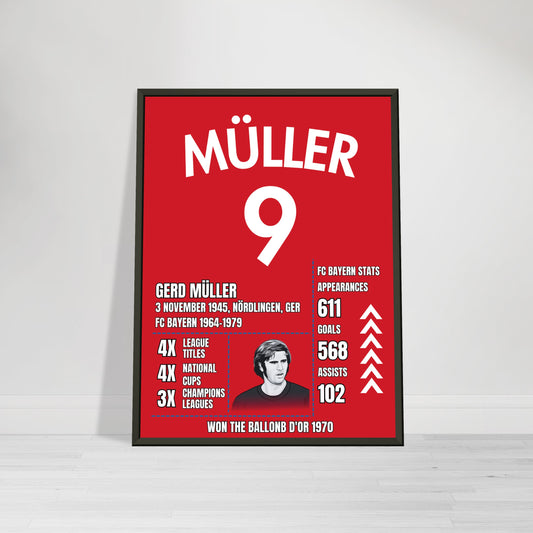 Gerd Müller FC Bayern Karriere